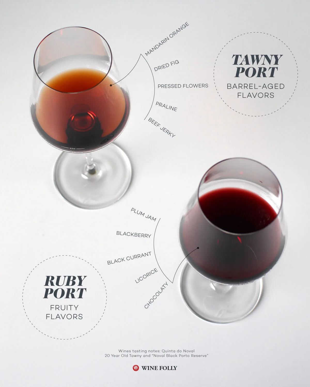 Tawny Port kết hợp chocolate đen bánh hạnh nhân phô mai xanh và trái cây khô